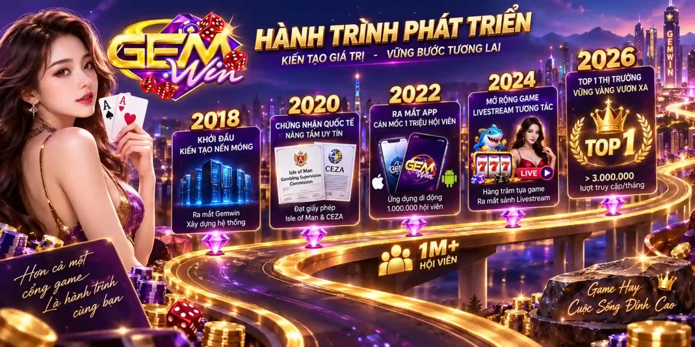 GEMWIN Lịch sử hình thành và phát triển Gemwin